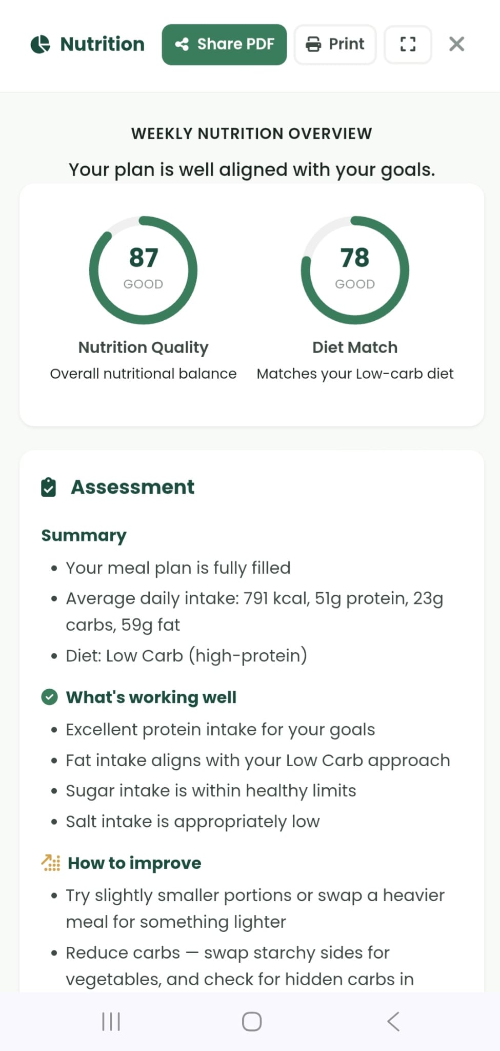 Low carb high protein meal plan score